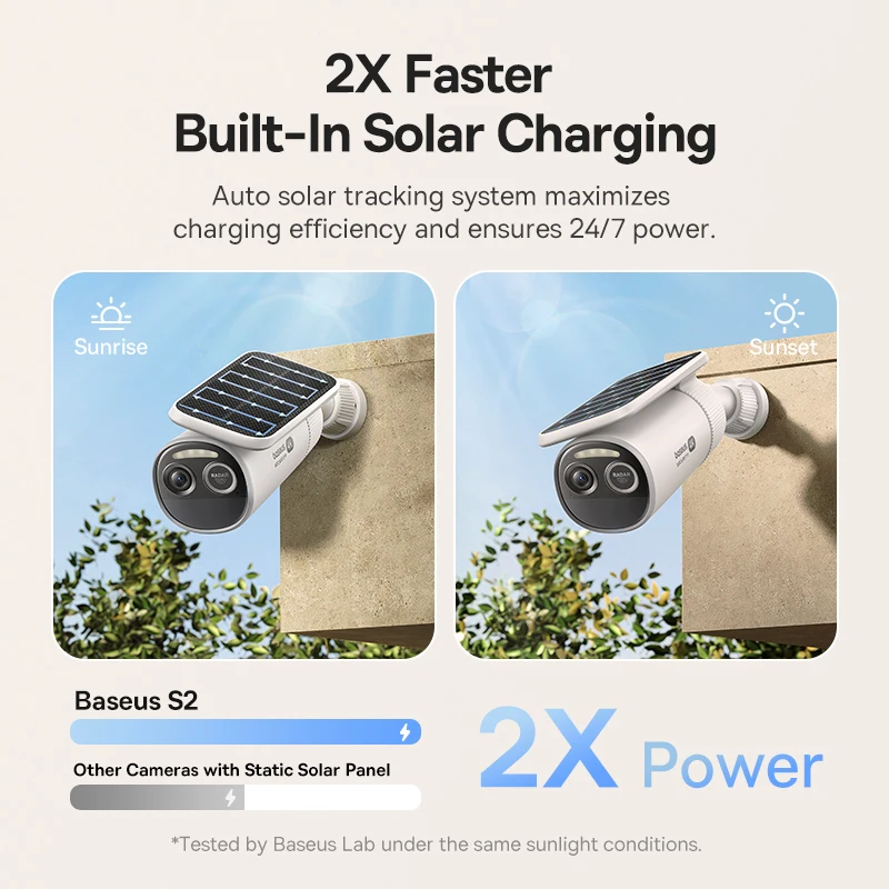 Baseus Security S2 Outdoor Cam - Eufy Camera E220 评论和价格